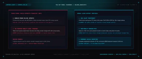 Build Operate Transfer (BOT) IT Model: Contract Traps & Transfer Fees Exposed