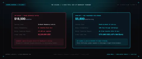 The Scalers Pricing & Costs (2026): What Startups Pay vs What Developers Get